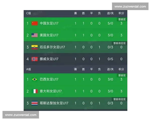 实力说话！女足世界杯积分榜，真实反映了各队水平