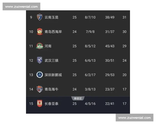 “降级预警”拉响！积分榜末三队背水一战，生死看淡！