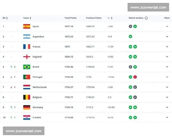 FIFA排名分析：后疫情时代，国家队备战的挑战与机遇