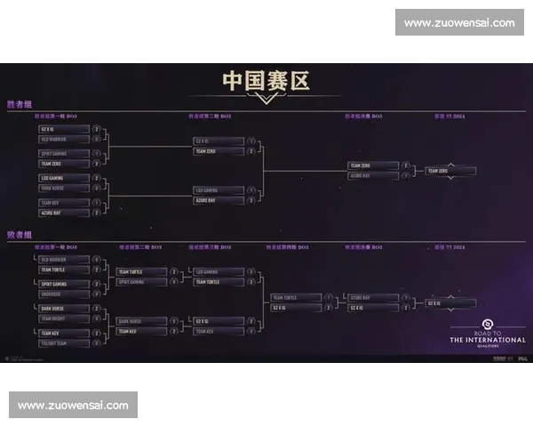 TI13赛程看点十足，这几位选手，可能是最后一次站上舞台！